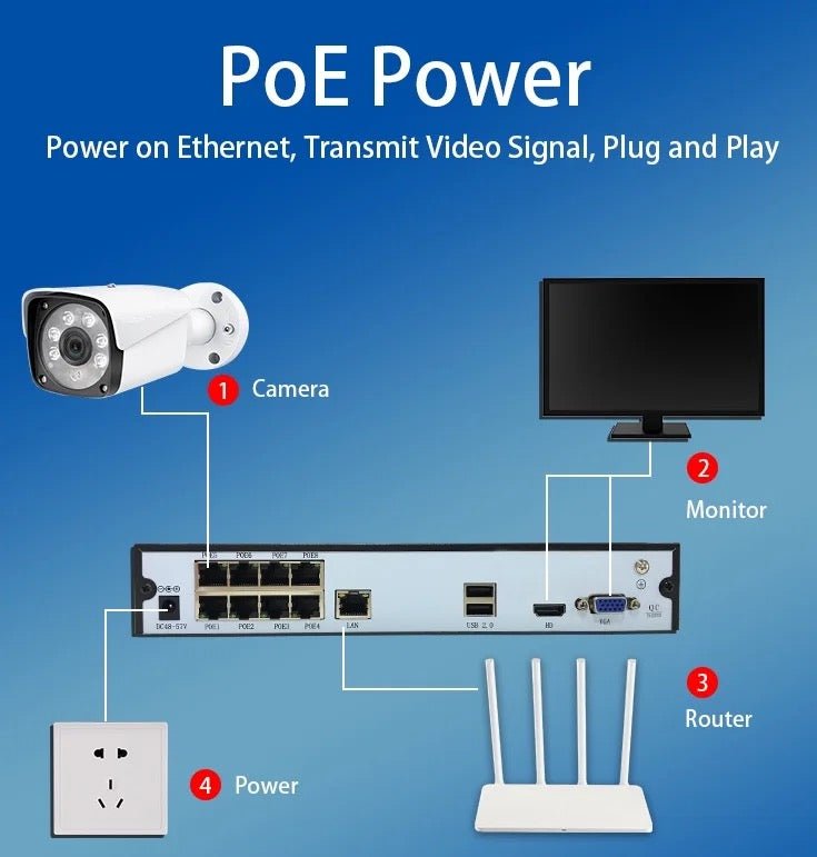 Jortan POE NVR 4 - kanalni set - SitShopRS