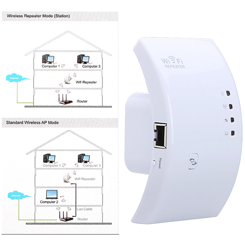 Wireless-N Wifi Repeater 802.11N/B/G